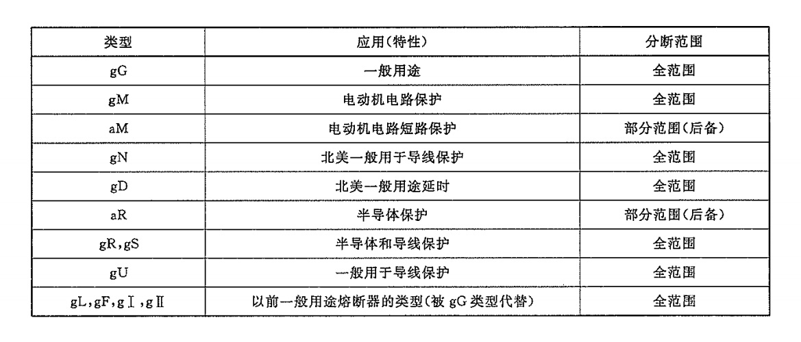 熔断器符号